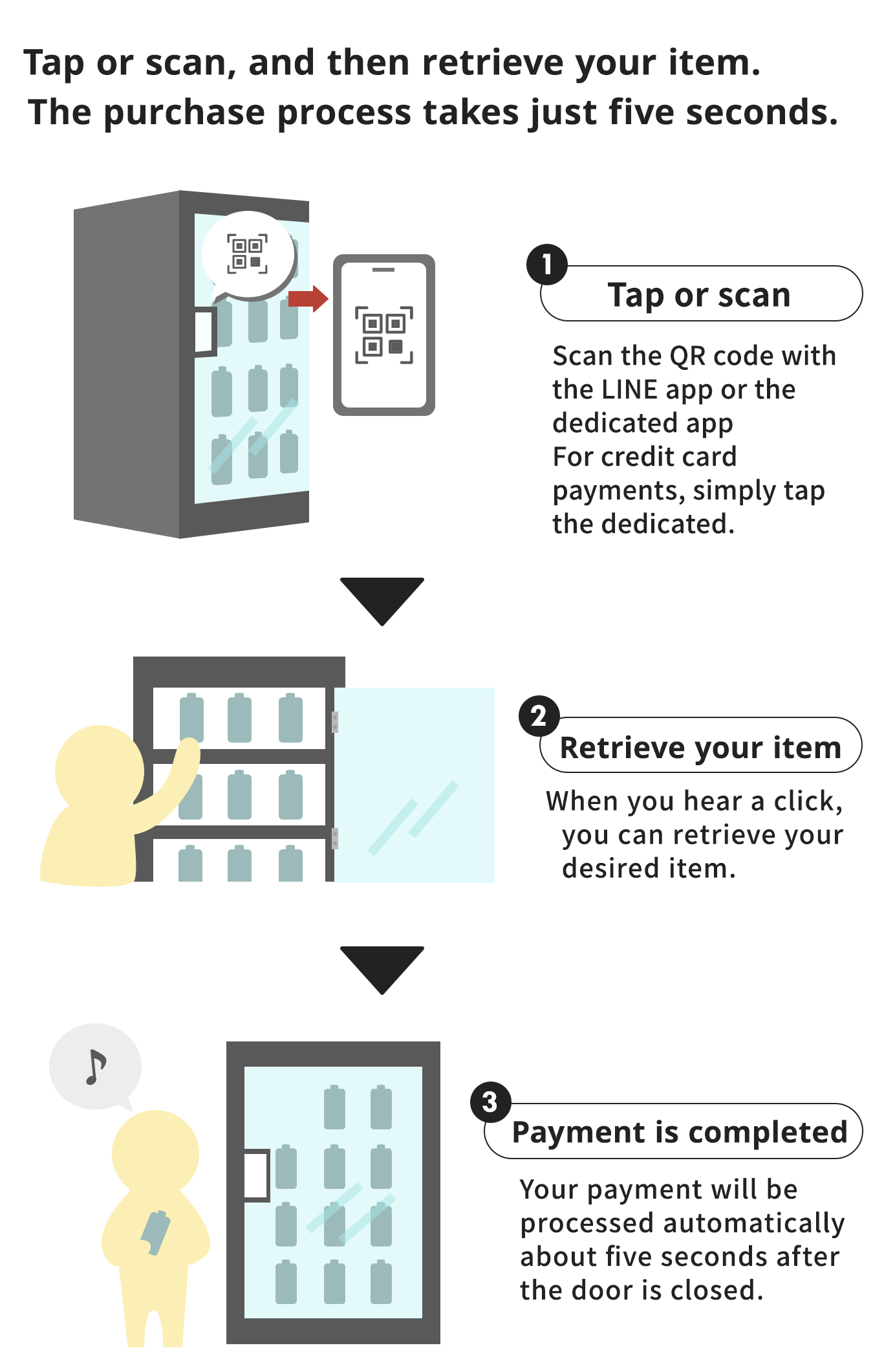 「タッチ」OR「スキャン」するだけ。購入プロセスが、たった「5秒」で完了。